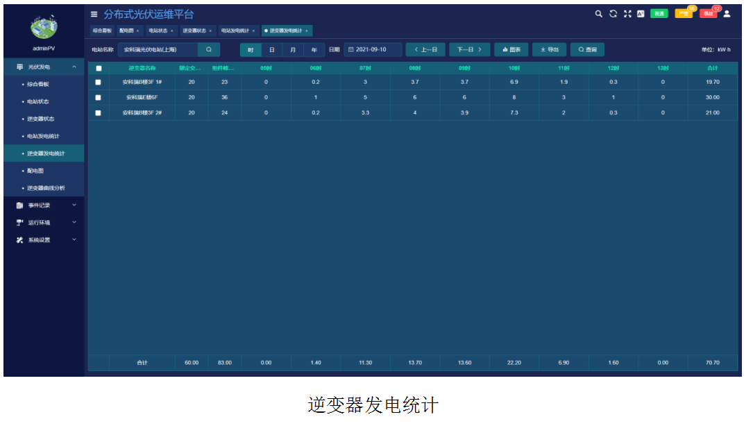 逆变器