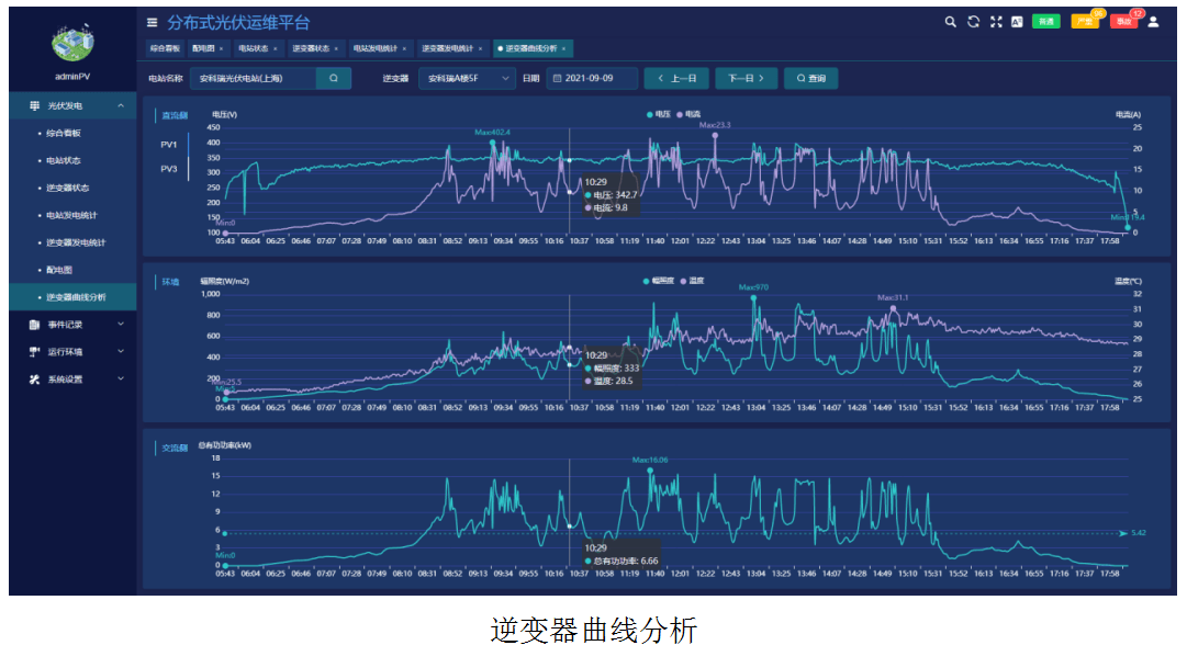 逆变器