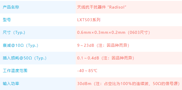 AMEYA360 ：“Radisol”，一<b class='flag-5'>款</b>可改善智能<b class='flag-5'>手機(jī)</b>Wi-Fi天線<b class='flag-5'>性能</b>的村田電子新產(chǎn)品