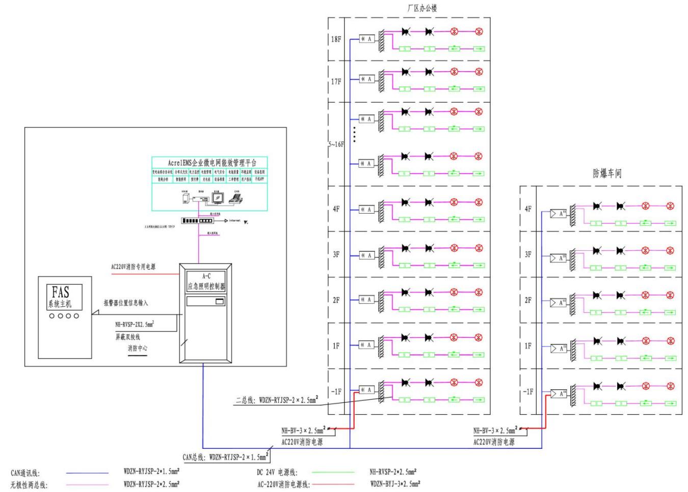 淺析<b class='flag-5'>智能</b><b class='flag-5'>消防</b><b class='flag-5'>應(yīng)急照明</b><b class='flag-5'>系統(tǒng)</b>在民用建筑電氣設(shè)計中的應(yīng)用