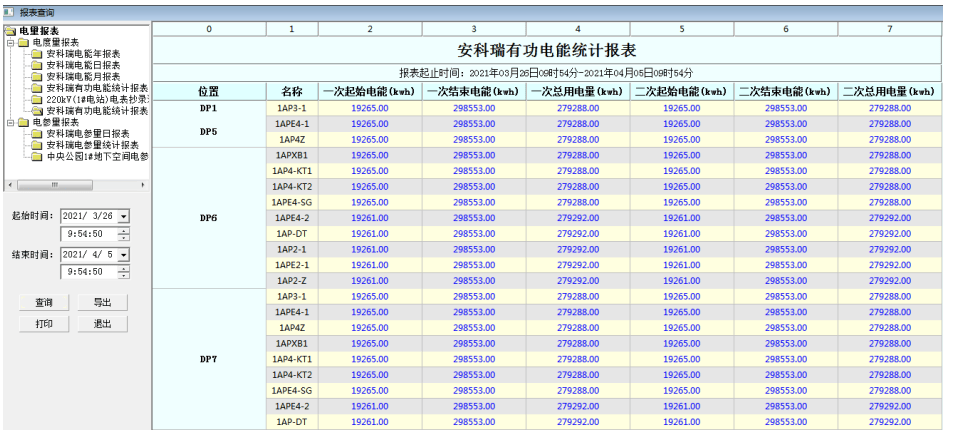 变配电