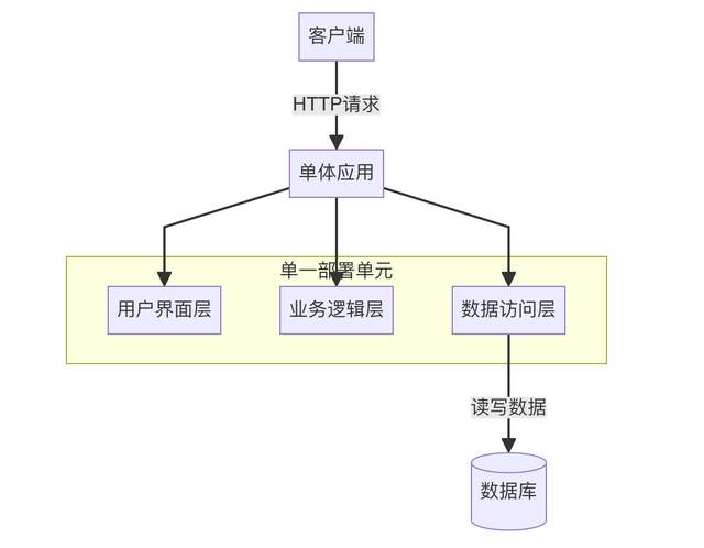 Proxyless的多活流量和微<b class='flag-5'>服務(wù)</b><b class='flag-5'>治理</b>