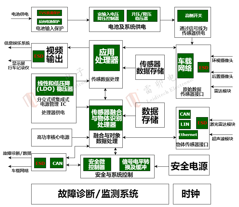 <b class='flag-5'>智能</b><b class='flag-5'>驾驶</b><b class='flag-5'>时代</b>下的EMC挑战与防护策略