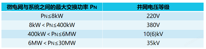 安科瑞Acrel-2000ES<b class='flag-5'>可視化</b>監(jiān)控儲(chǔ)能能量<b class='flag-5'>管理</b><b class='flag-5'>系統(tǒng)</b> 削峰填谷需量控制