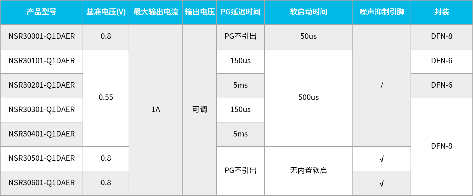 汽车电子