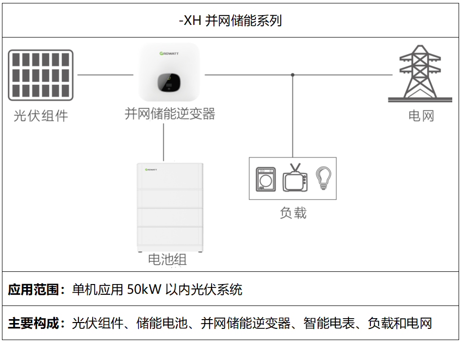 “光伏+儲能”<b class='flag-5'>一體化解決方案</b>