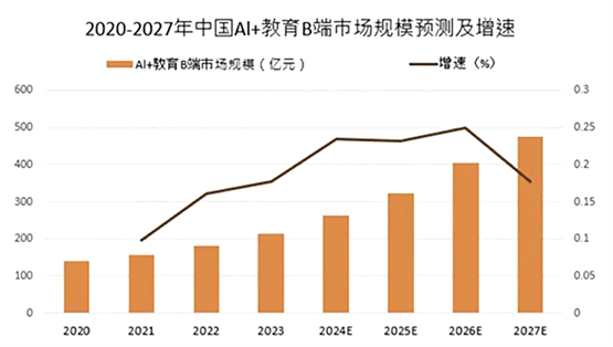 “智賦教育，芯領未來”——躍昉科技發布智慧教育解決方案，助力教育智能化發展