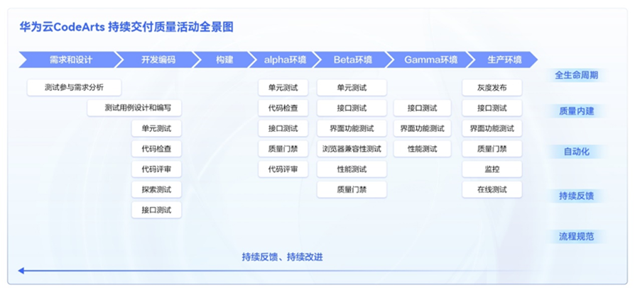 “软件质量”，构筑企业值得信赖的护城河