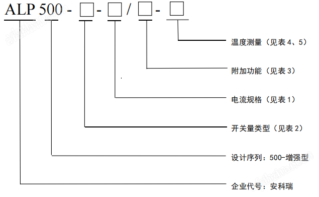 安科瑞饋線保護(hù)低壓線路保護(hù)<b class='flag-5'>裝置</b>ALP500 K1 5 節(jié)點(diǎn)測(cè)溫/欠<b class='flag-5'>壓</b>、<b class='flag-5'>過(guò)</b><b class='flag-5'>壓</b>、不平衡保護(hù)