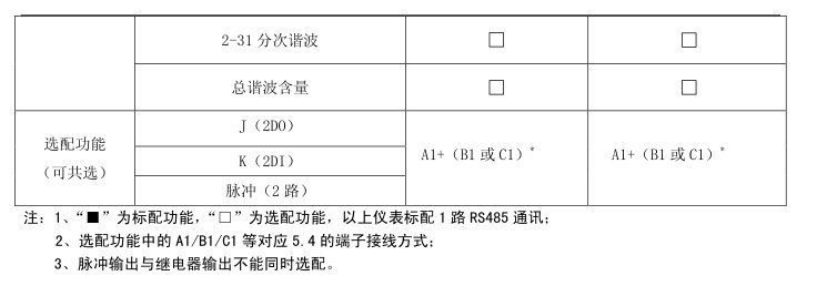 电力仪表