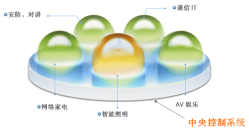 智能照明