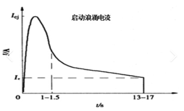 车联网