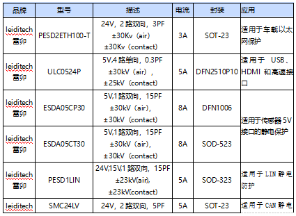 车联网