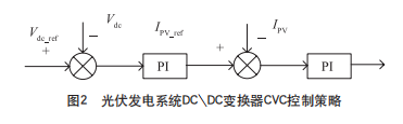 一体化