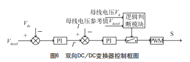 一体化