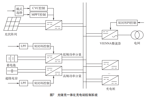 一体化