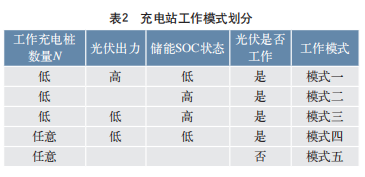 一体化