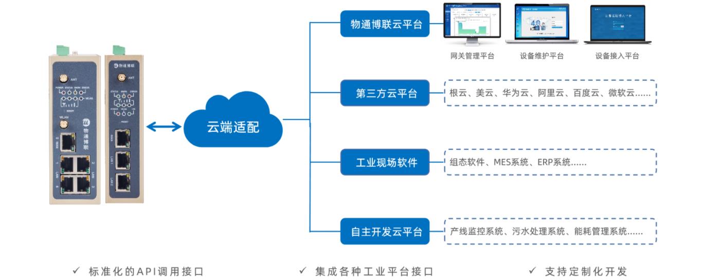 MQTT<b class='flag-5'>網關</b>：<b class='flag-5'>物</b><b class='flag-5'>聯網</b><b class='flag-5'>中</b>的關鍵橋梁