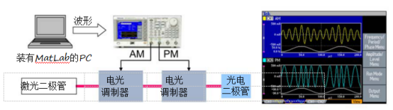 泰克信號(hào)發(fā)生<b class='flag-5'>器</b>在<b class='flag-5'>驅(qū)動(dòng)</b>和調(diào)制<b class='flag-5'>激光</b><b class='flag-5'>二極管</b>應(yīng)用