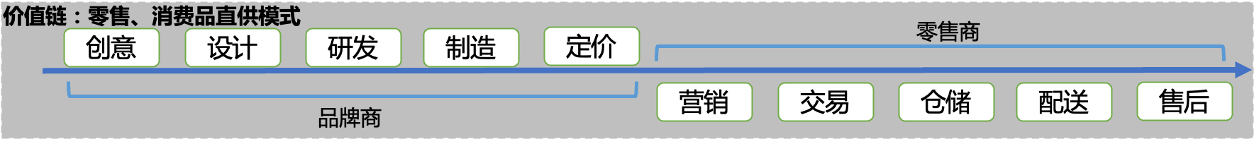 一文了解電商大<b class='flag-5'>促</b>系統(tǒng)的高可用保障思路-獻(xiàn)給技術(shù)伙伴們