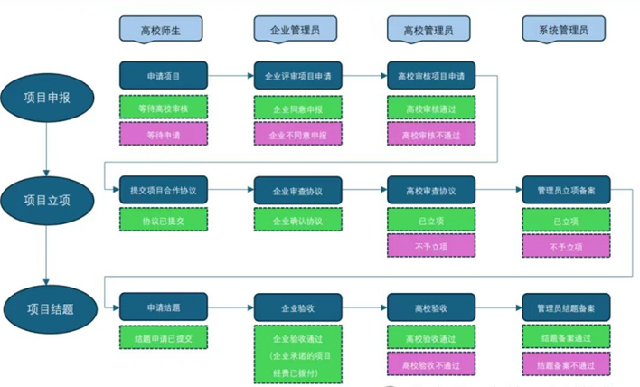 睿赛德