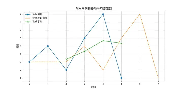 滤波算法