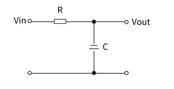 基于CW32的儀表精度測(cè)量實(shí)現(xiàn)(二)：不同的信號(hào)采用的濾波算法