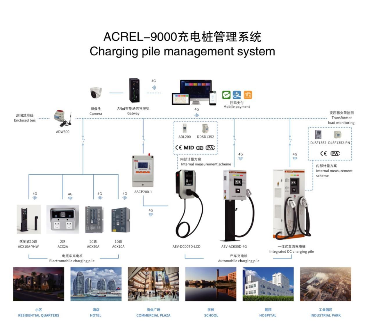 淺談新能源汽車充電樁安裝以及防范