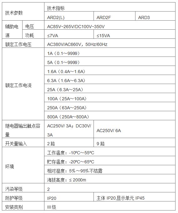 探讨<b class='flag-5'>抗</b><b class='flag-5'>晃</b><b class='flag-5'>电</b>应用技术<b class='flag-5'>在</b>煤<b class='flag-5'>化工</b>生产中的运用