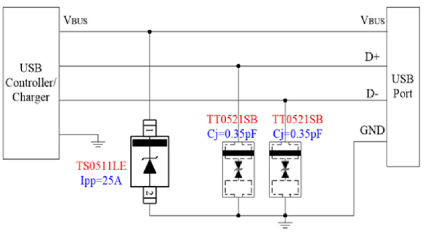 EOS