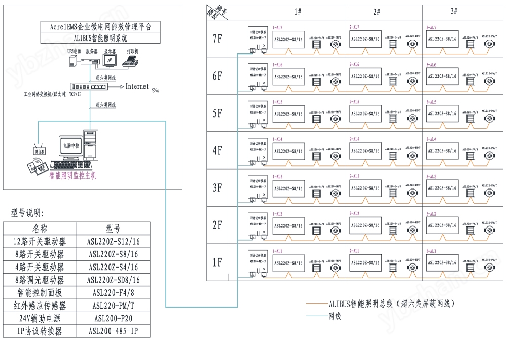 安科瑞ASL1000商業中心智能照明控制系統 智慧樓宇照明控制軟件