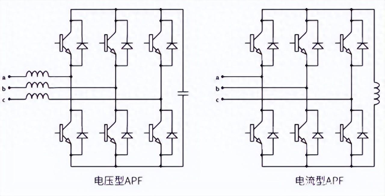 <b class='flag-5'>有源</b>電力<b class='flag-5'>濾波器</b>有哪些種類(lèi)？<b class='flag-5'>ANAPF</b><b class='flag-5'>有源</b>電力<b class='flag-5'>濾波器</b>的介紹