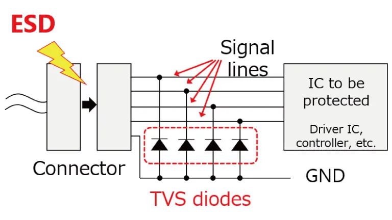 ESD