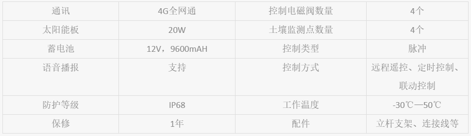 智能<b class='flag-5'>灌溉</b>新時(shí)代，太陽能+4G，農(nóng)業(yè)更高效！