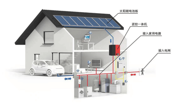 安科瑞ADL400N系列防逆流檢測電表在戶儲系統(tǒng)中的應(yīng)用