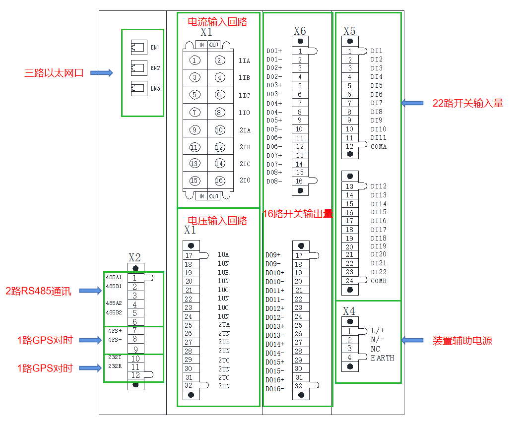 电能质量