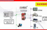 <b class='flag-5'>Profibus</b> <b class='flag-5'>DP</b><b class='flag-5'>轉(zhuǎn)</b><b class='flag-5'>EtherNet</b>/<b class='flag-5'>IP</b>協(xié)議<b class='flag-5'>網(wǎng)關(guān)</b>（<b class='flag-5'>EtherNet</b>/<b class='flag-5'>IP</b><b class='flag-5'>轉(zhuǎn)</b><b class='flag-5'>Profibus</b> <b class='flag-5'>DP</b>）