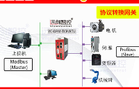 Profibus DP主站转Modbus RTU协议网关(Modbus RTU转Profibus DP)