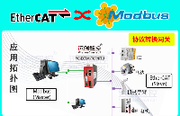 EtherCAT主站<b class='flag-5'>ModBus</b> <b class='flag-5'>TCP</b><b class='flag-5'>協(xié)議</b>網(wǎng)關(guān)（YC-ECTM-<b class='flag-5'>TCP</b>）