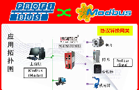 <b class='flag-5'>Modbus</b> <b class='flag-5'>TCP</b><b class='flag-5'>转</b><b class='flag-5'>Profibus</b> <b class='flag-5'>DP</b><b class='flag-5'>主</b><b class='flag-5'>站</b><b class='flag-5'>协议</b><b class='flag-5'>网关</b>（YC-<b class='flag-5'>DPM-TCP</b>）