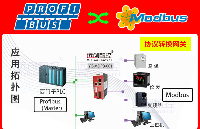 <b class='flag-5'>Profibus</b> <b class='flag-5'>DP</b><b class='flag-5'>轉</b><b class='flag-5'>Modbus</b> <b class='flag-5'>RTU</b><b class='flag-5'>主</b><b class='flag-5'>站</b><b class='flag-5'>協議</b><b class='flag-5'>網關</b>（YC-MDPB-001）