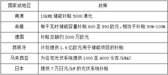 安科瑞Home EMS户用光储系统解决方案 削峰填谷、平滑用电负荷