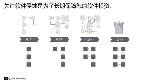 軟件正在我們眼前悄然被<b class='flag-5'>侵蝕</b>