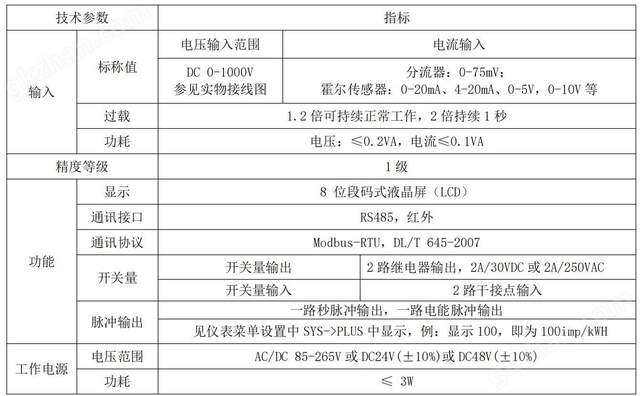 哪款直流電能表可在電信基站、直流充電樁、太陽能光伏用