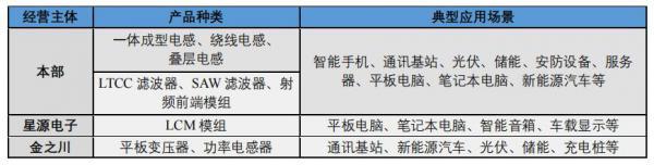 麦捷科技