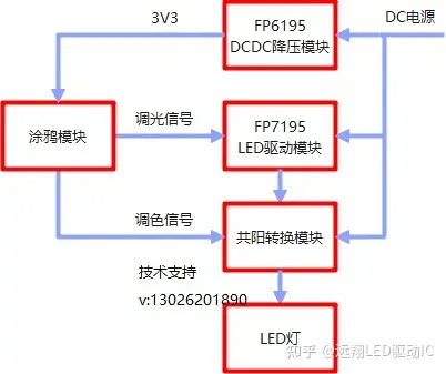 FP7195：双色转模拟调光磁吸灯应用方案