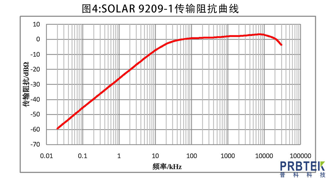 电流探头