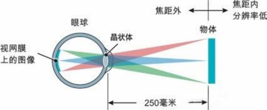 详解光学测量技术