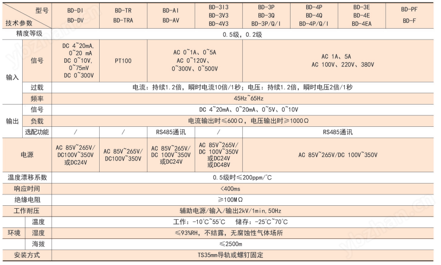 污水处理厂适用 安科瑞电力<b class='flag-5'>变送器</b>BD-AI 单相交流<b class='flag-5'>电流</b>隔离变送输出4-20mA