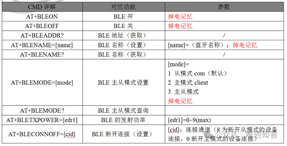 血糖仪